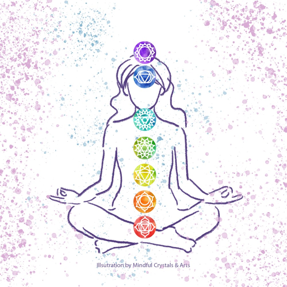 Crystal healing basic: Chakras & Crystals 人體七大脈輪與對應水晶簡介