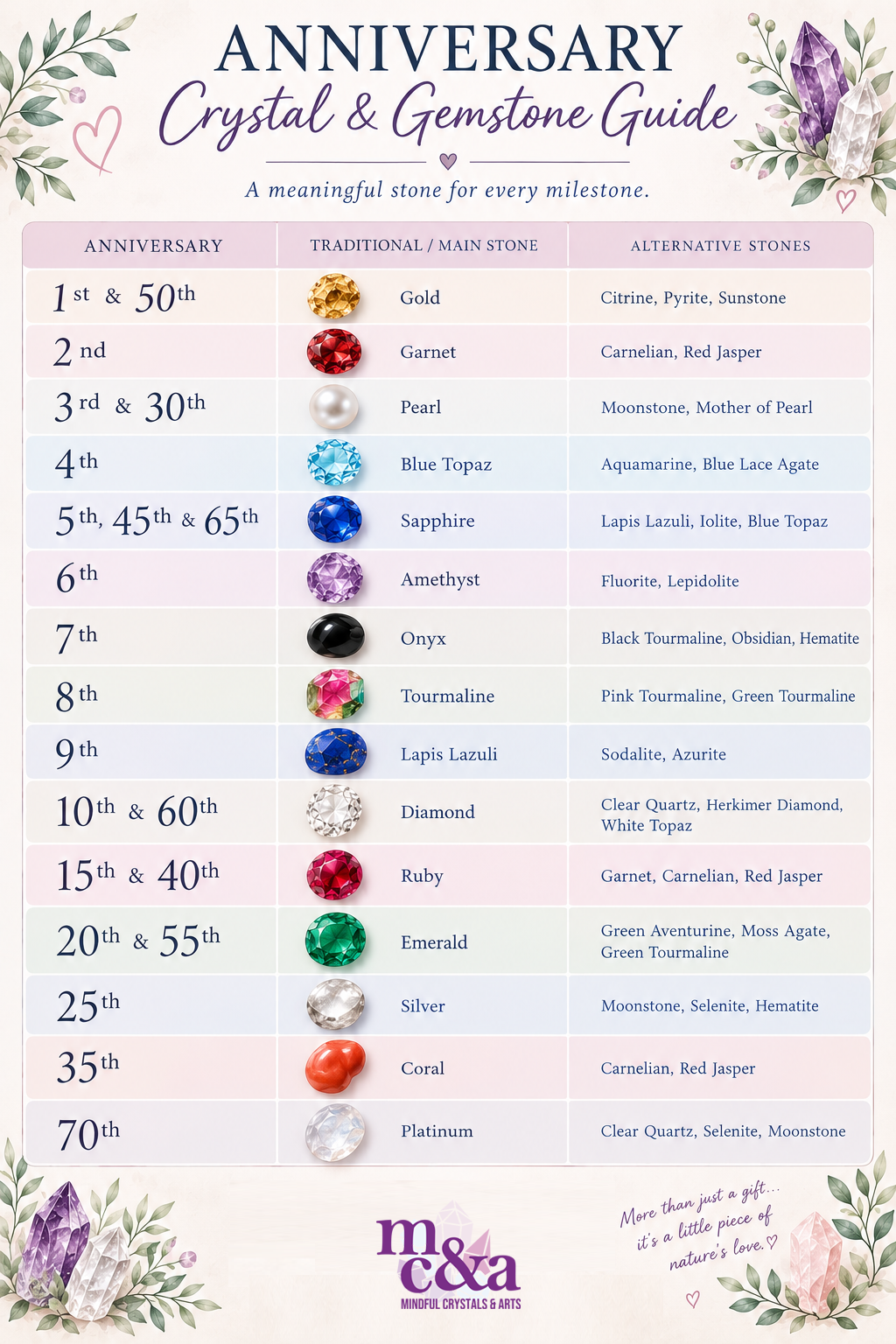 Anniversary Crystal & Gemstone Guide: Meaningful Stones for Every Milestone Anniversary Crystal & Gemstone Guide: Meaningful Stones for Every Milestone